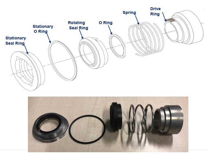 Parts Alfa Laval yang diuji