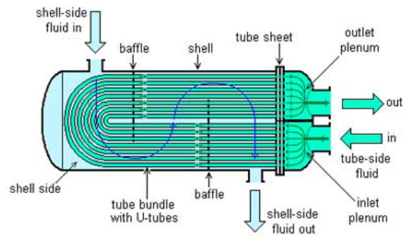 Gambar Konstruksi Tubular PHE