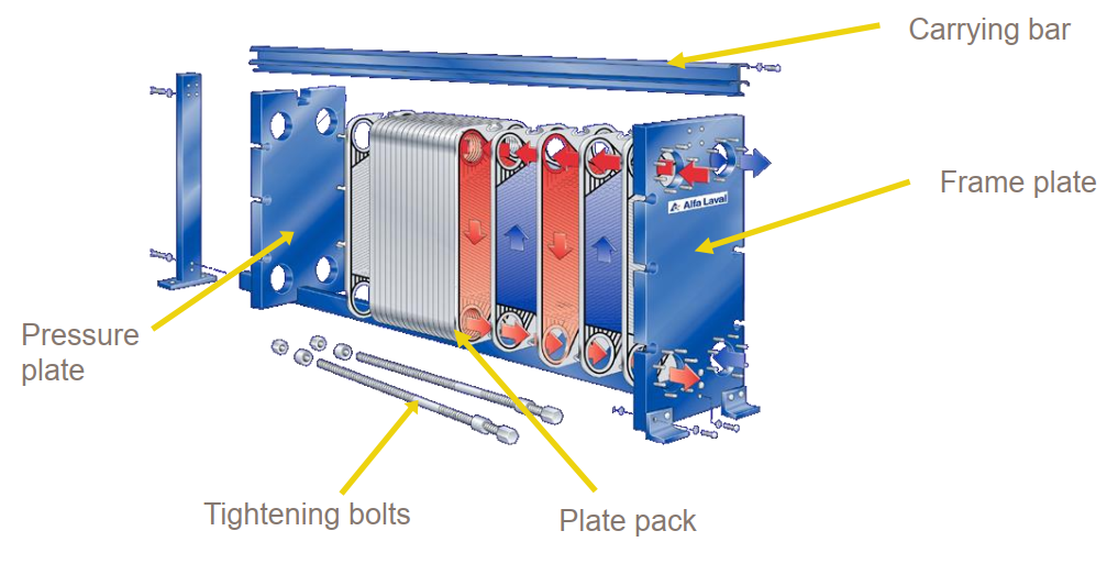 Gambar Konstruksi Plate Heat Exchanger