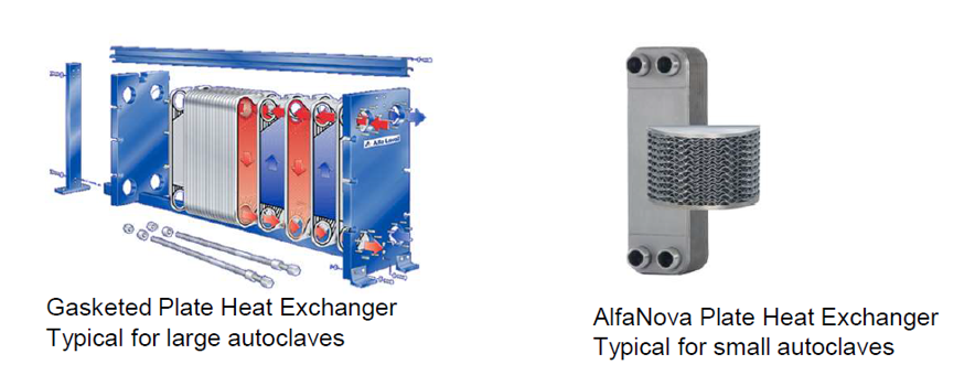 heat exchanger comparison