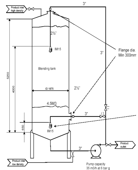 case study rotary jet mixer alfa laval